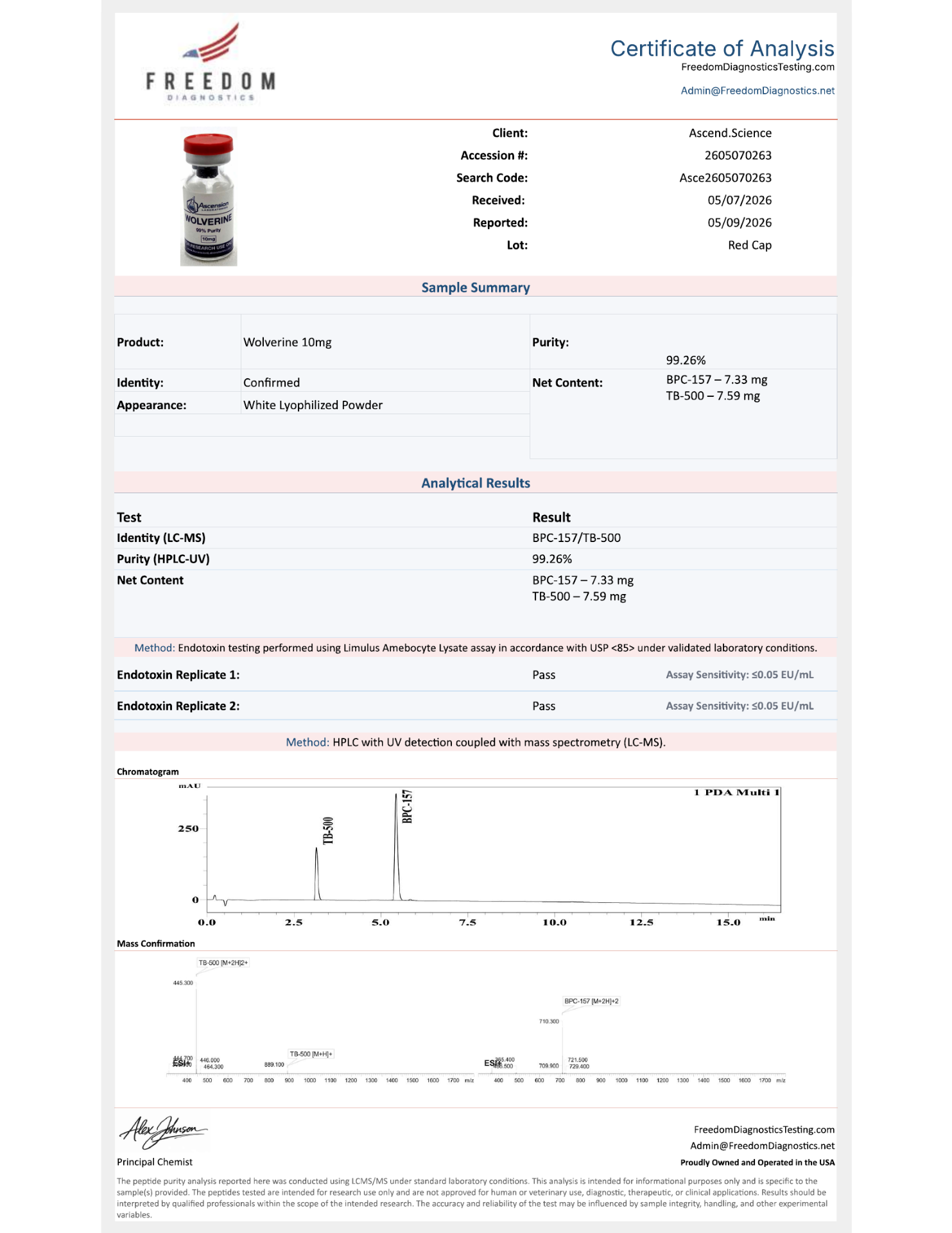 COA for Wolverine 10mg
