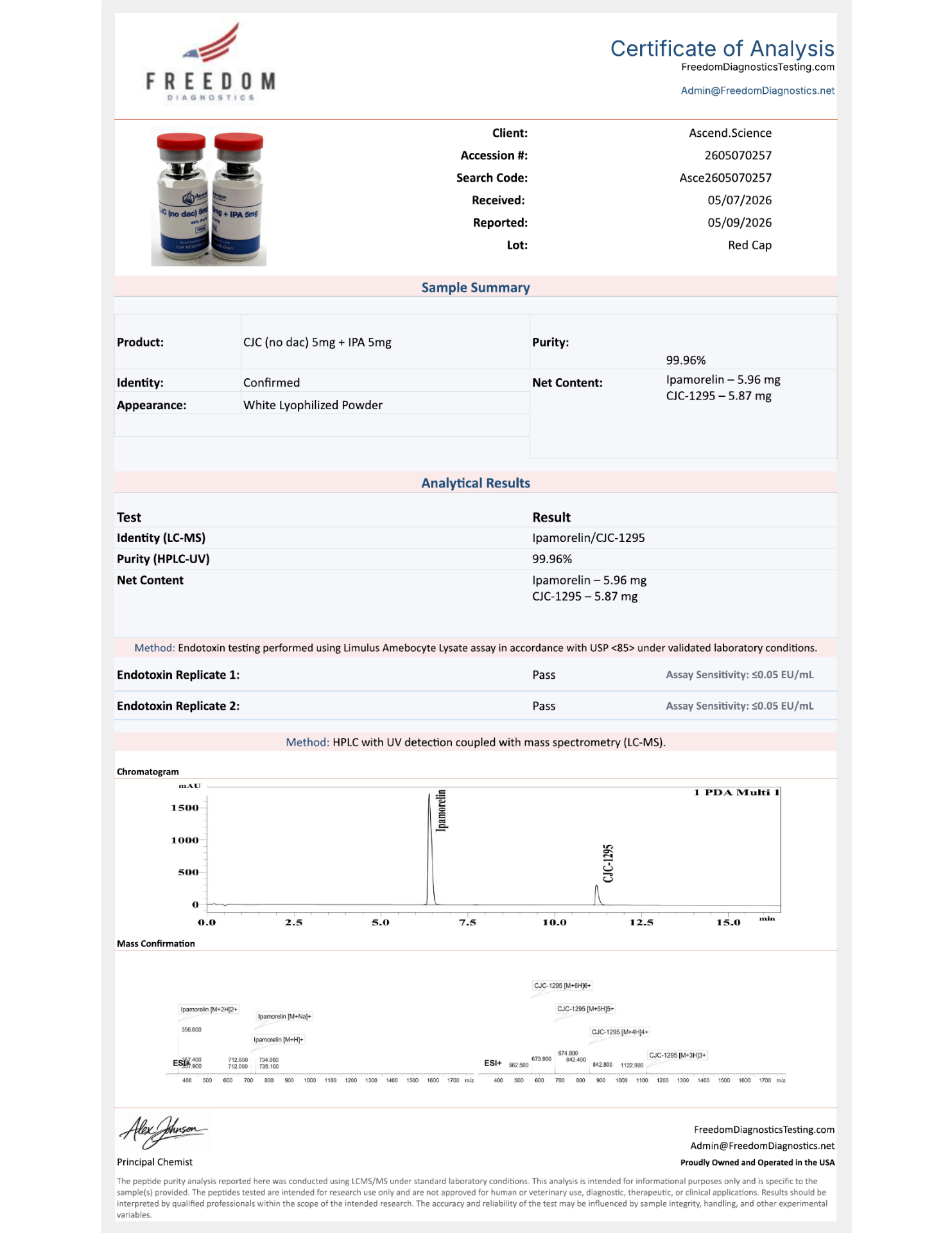 COA for CJC-1295 (no dac) + Ipamorelin 10mg