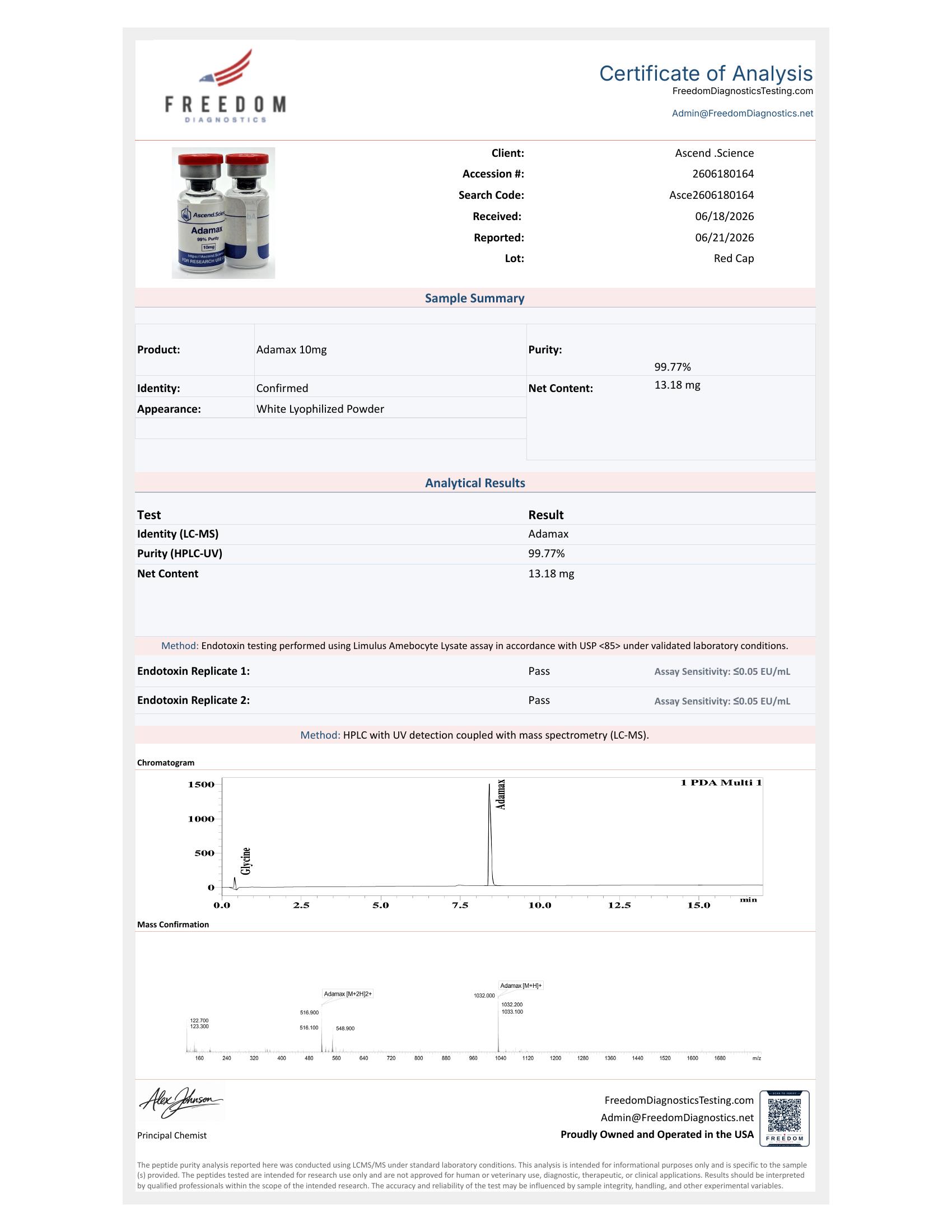 COA for Adamax 10mg