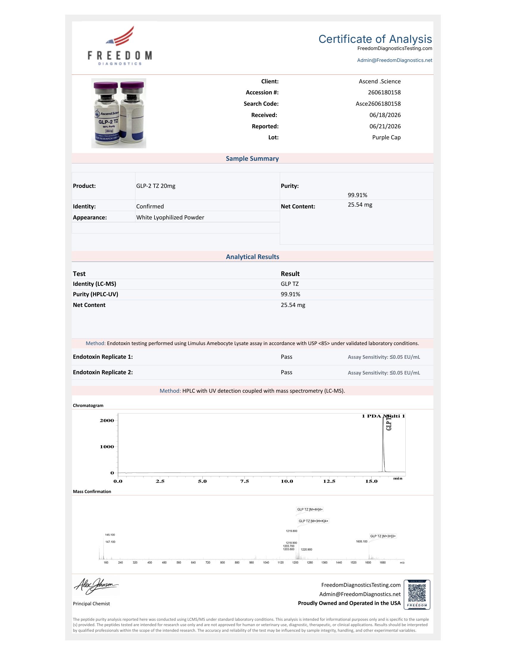 COA for GLP-2 TZ 20mg