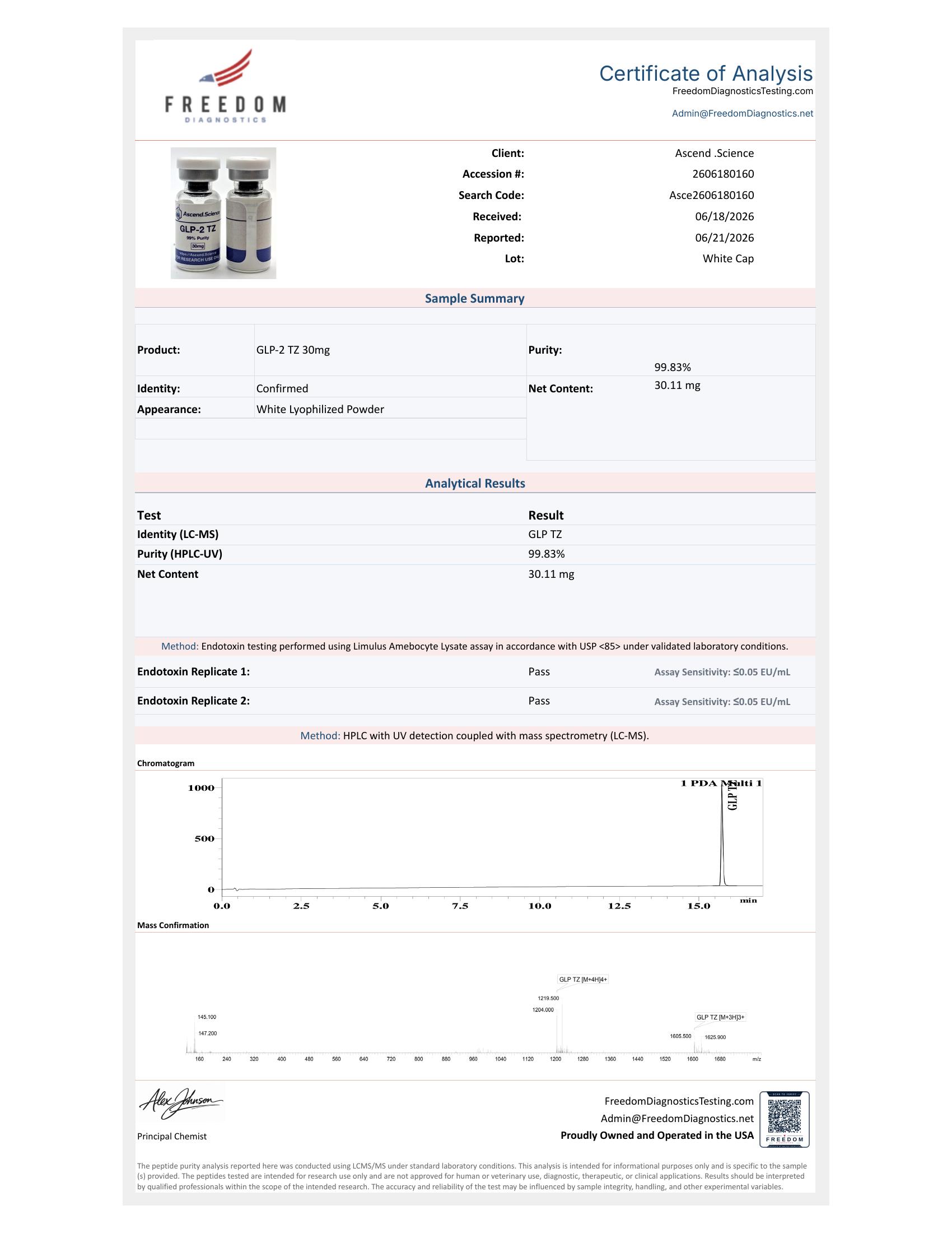 COA for GLP-2 TZ 30mg